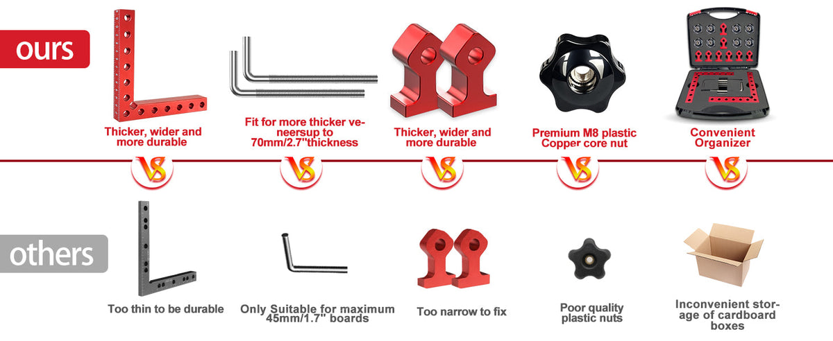 Comparison of Hovrel corner clamp features vs ordinary clamps